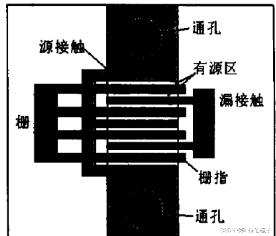 半导体工艺发展概述