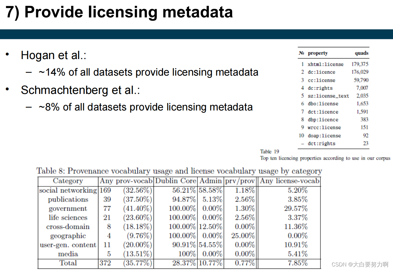 Provide licensing metadata