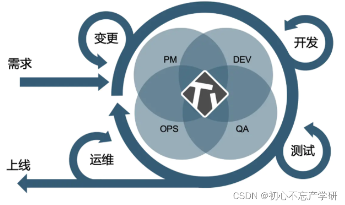 如何进行软件质量评估？