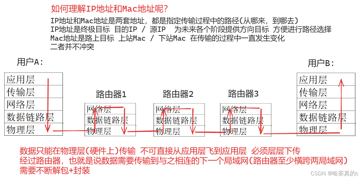 【Linux】25. 网络基础(一)