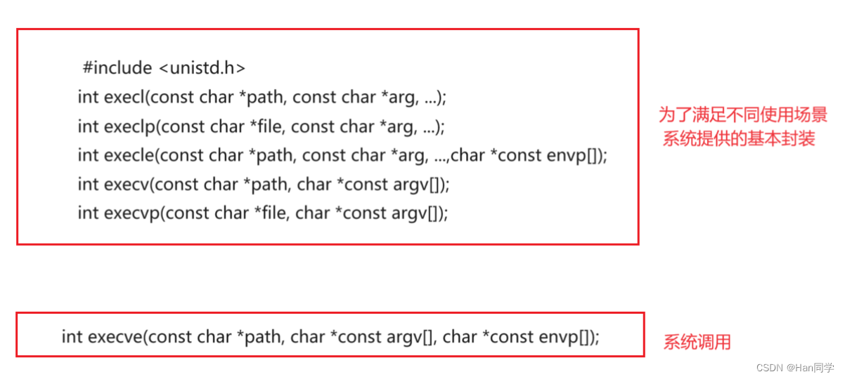 LInux 进程替换（理解系统调用）