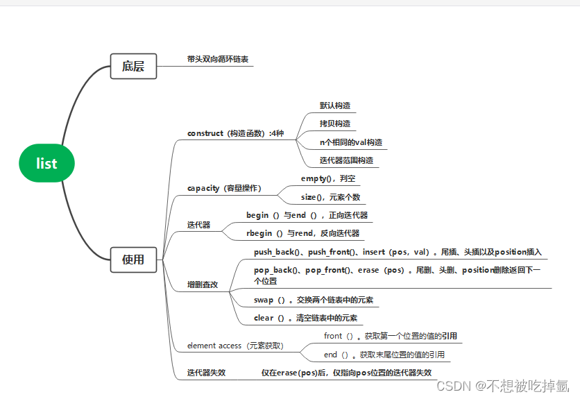 STL-<span style='color:red;'>list</span><span style='color:red;'>的</span><span style='color:red;'>使用</span>简介