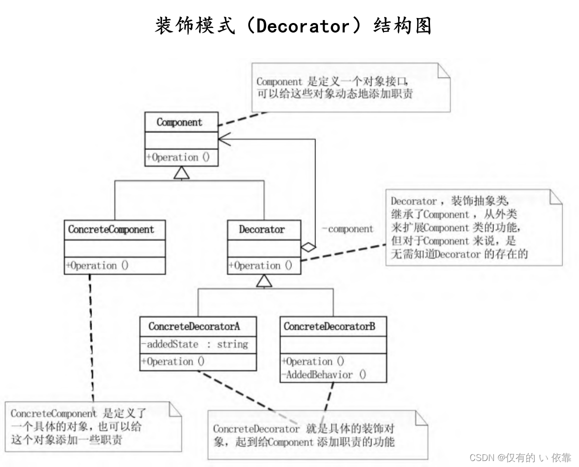 <span style='color:red;'>大话</span><span style='color:red;'>设计</span><span style='color:red;'>模式</span>-装饰<span style='color:red;'>器</span><span style='color:red;'>模式</span>