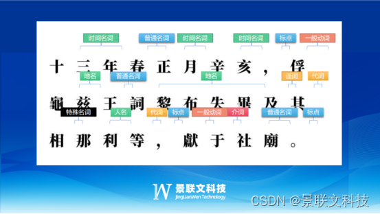 对话式数据需求激增，景联文科技提供高质量多轮对话数据定制采集标注服务