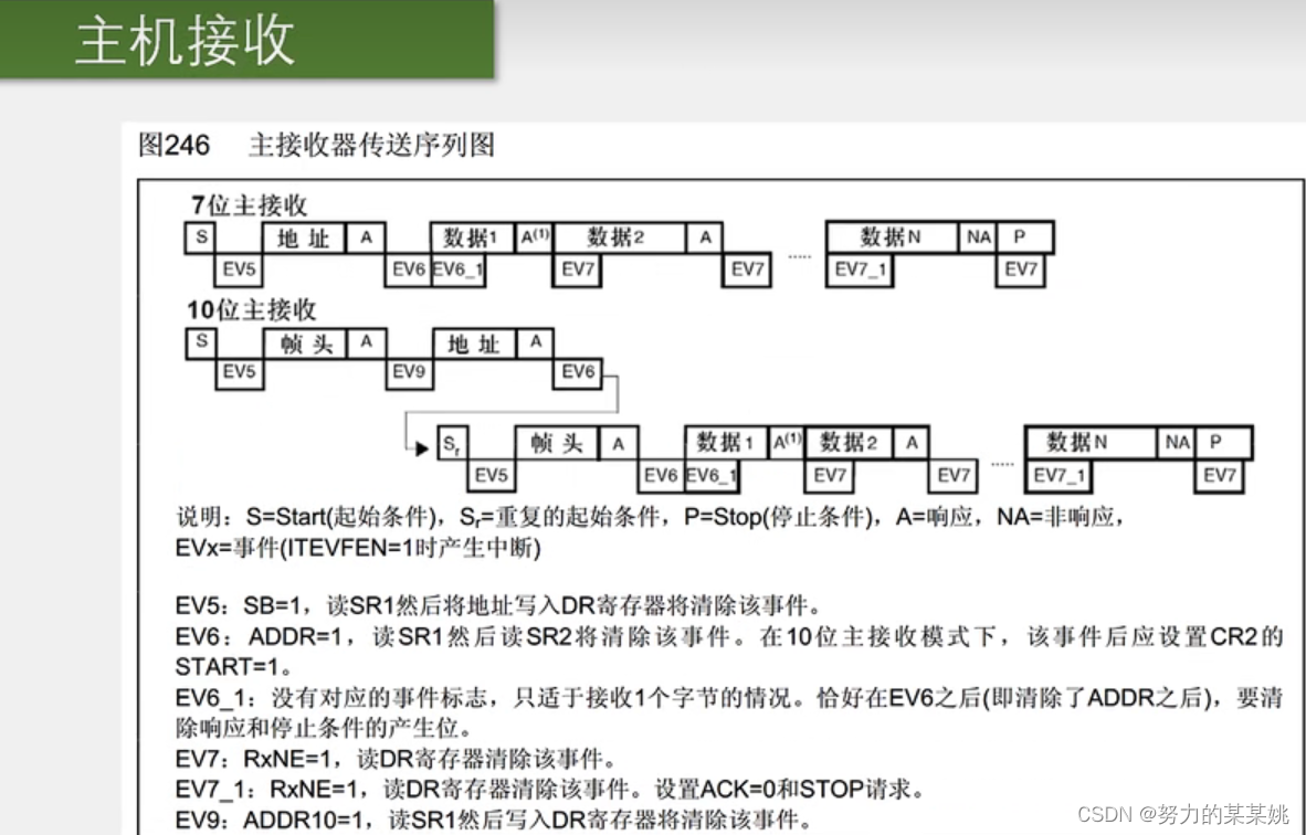 STM32实战之深入理解I²C通信协议