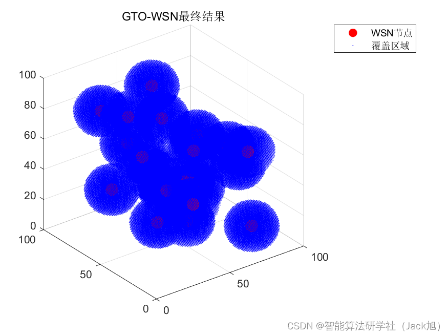 智能优化算法应用：基于人工大猩猩部队算法3D无线传感器网络(WSN)覆盖优化 - 附代码