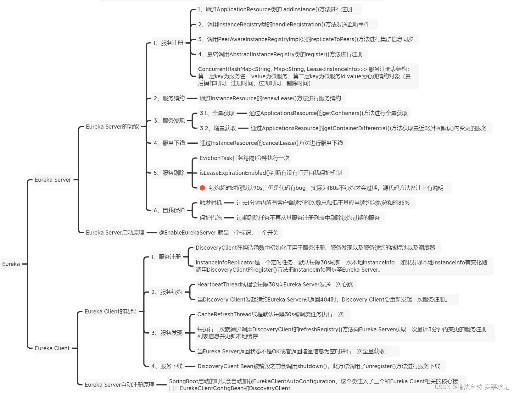 Eureka学习<span style='color:red;'>思维</span><span style='color:red;'>导</span><span style='color:red;'>图</span>