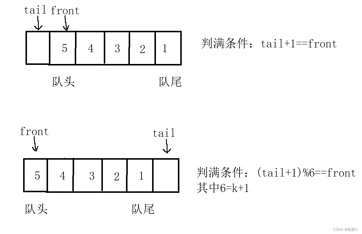 数据结构OJ题——栈和队列