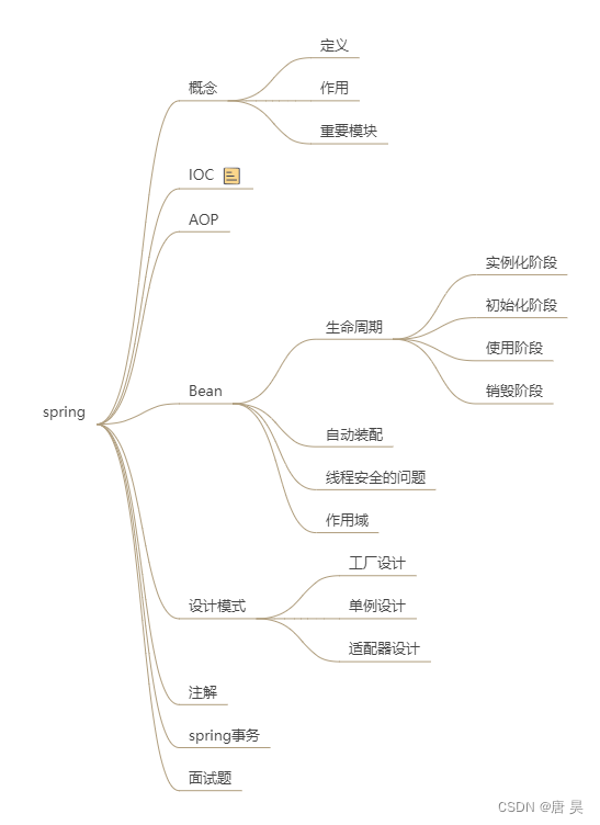 随手集☞Spring知识盘点