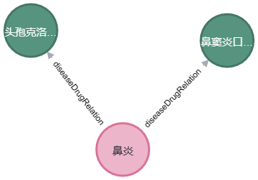 利用知识图谱构建医疗问答