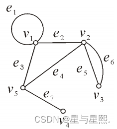 第九部分 图论