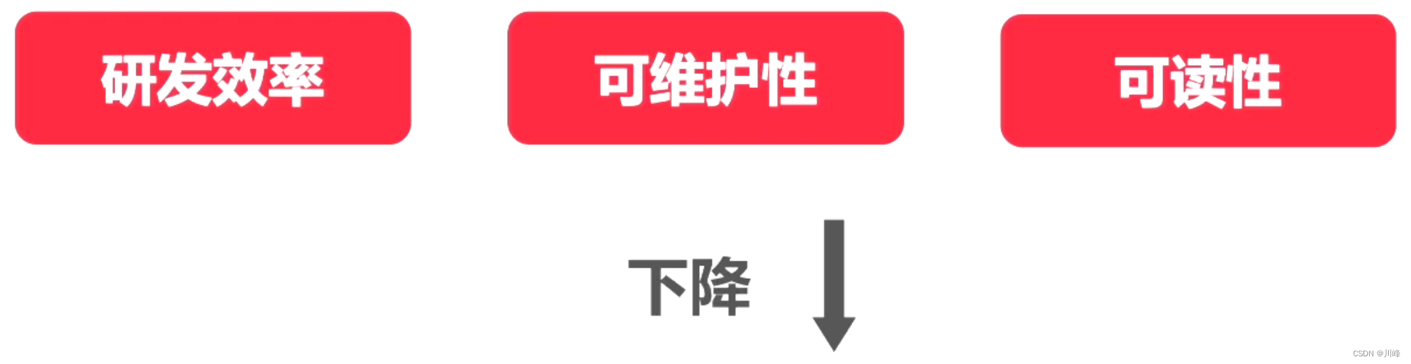 【<span style='color:red;'>Android</span><span style='color:red;'>知识</span>笔记】架构专题（<span style='color:red;'>三</span>）