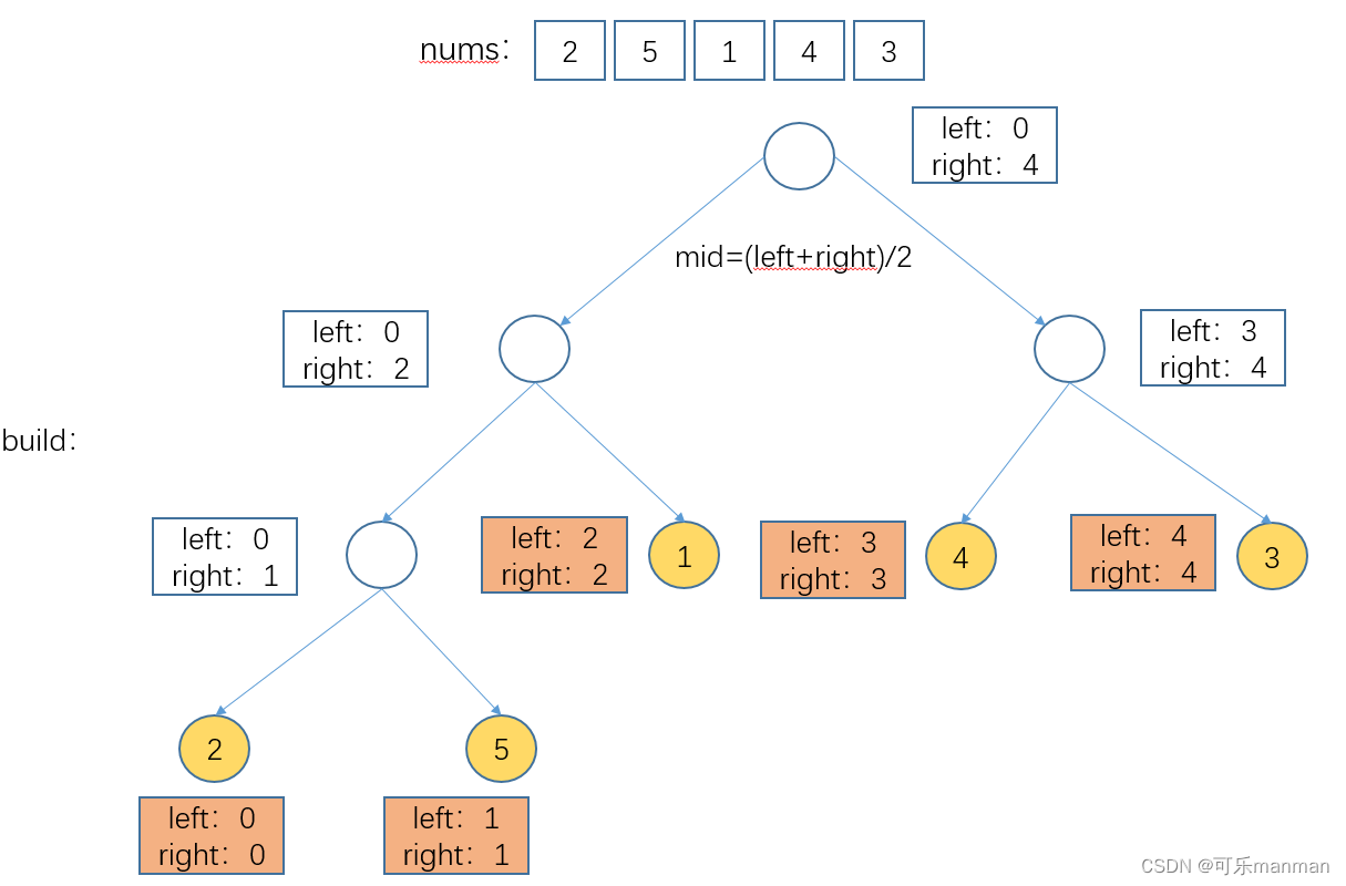 数据结构 - 线段树