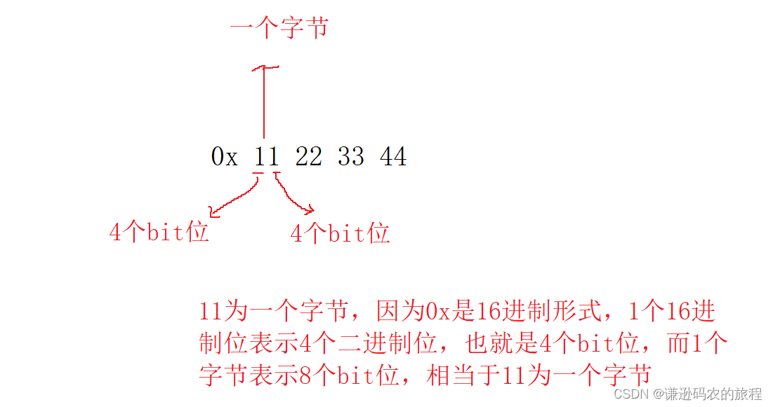 <span style='color:red;'>数据</span><span style='color:red;'>在</span>内存<span style='color:red;'>中</span>的<span style='color:red;'>存储</span>