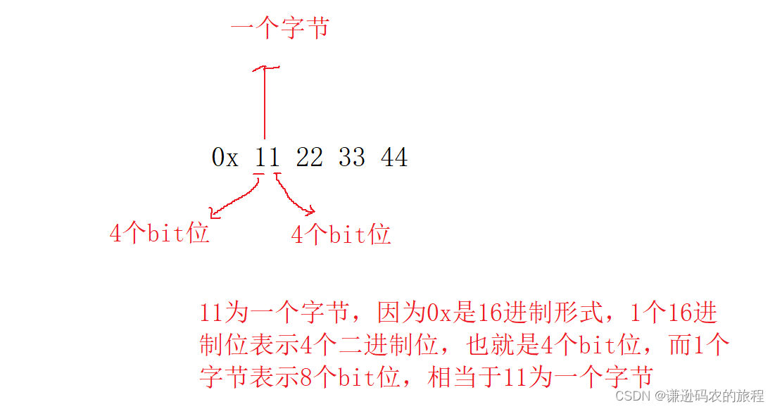 数据在内存中的存储