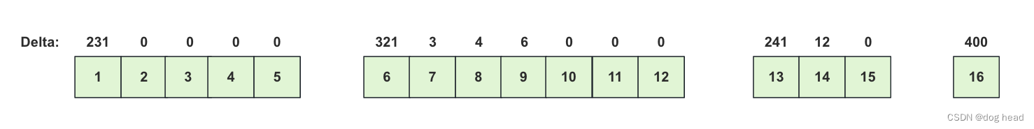 <span style='color:red;'>流</span><span style='color:red;'>媒体</span>学习之路(<span style='color:red;'>WebRTC</span>)——GCC分析（4）