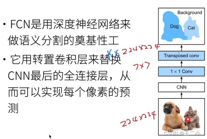 十五 动手学深度学习v2计算机视觉 ——全连接神经网络FCN