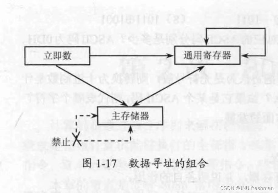 汇编程序设计