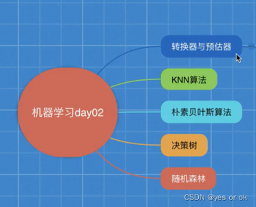 五、分类算法 总结