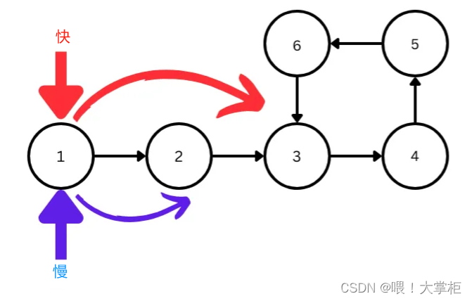 JavaScript算法之龟兔赛跑