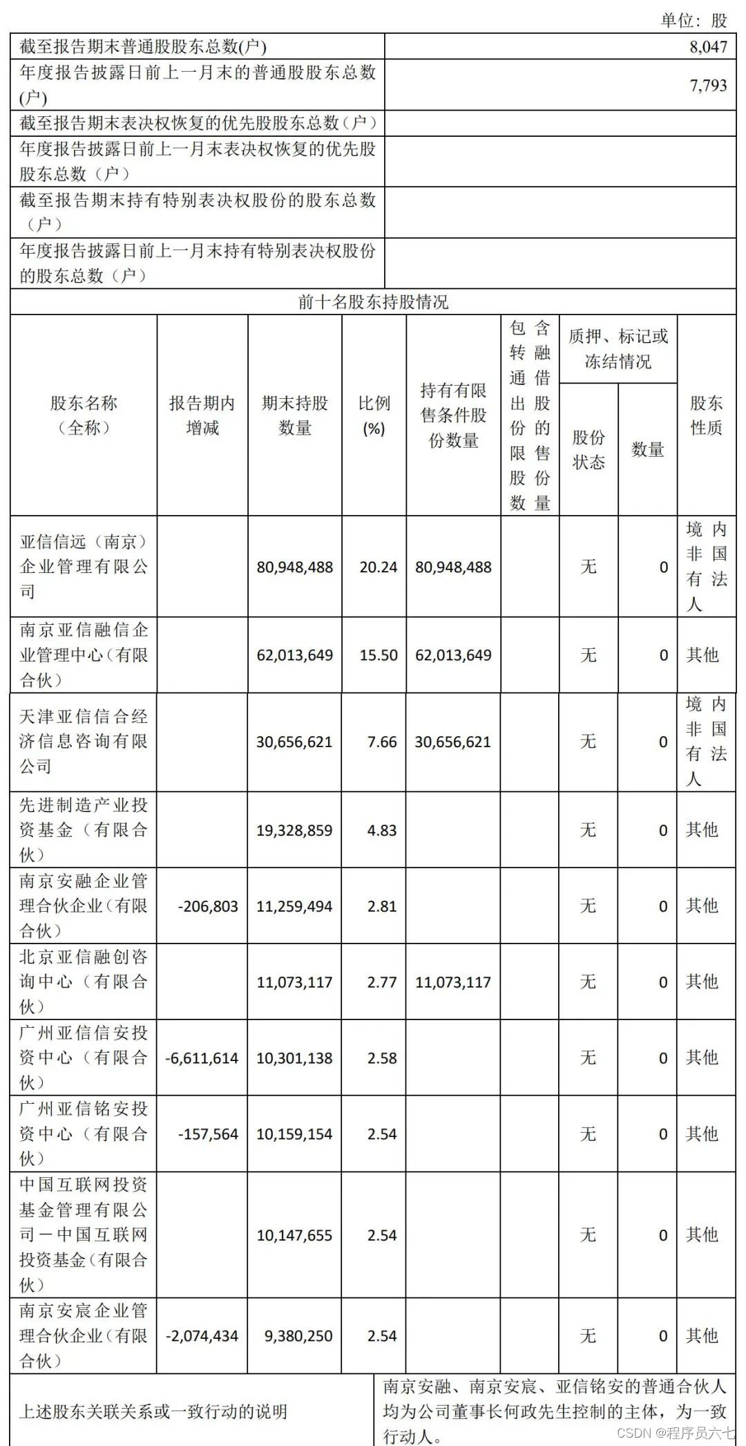 亚信安全科技股份有限公司_亚信安全属于什么档次_亚信安全