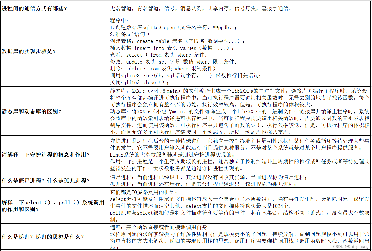 44.网络编程/静态库动态库相关知识20240307