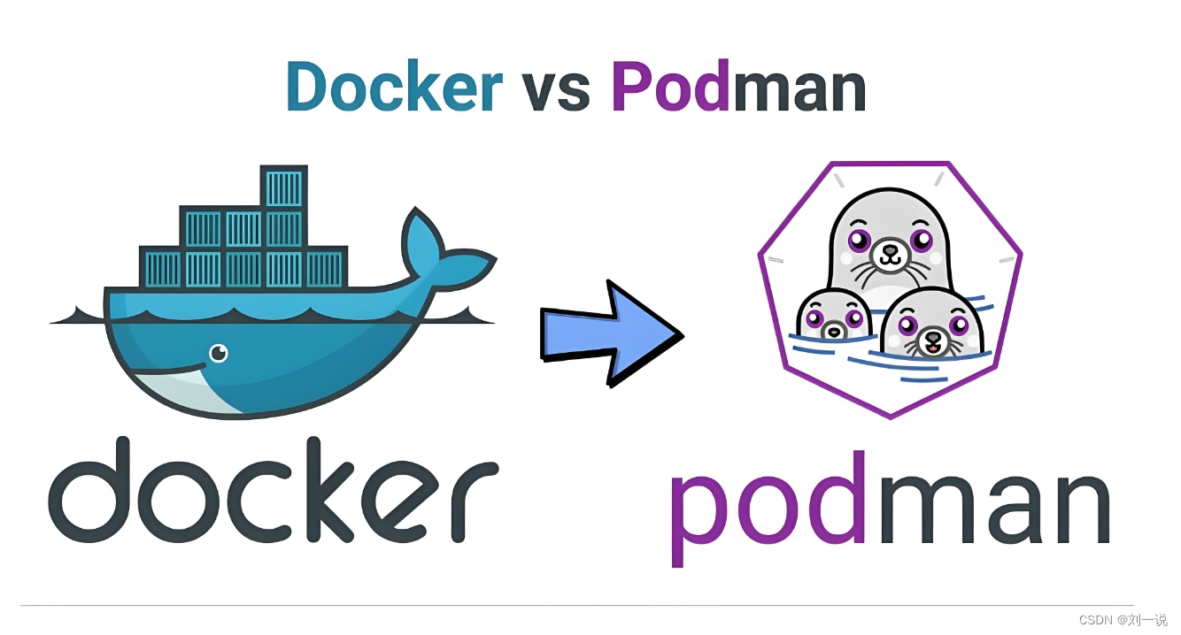 Podman和Docker的区别