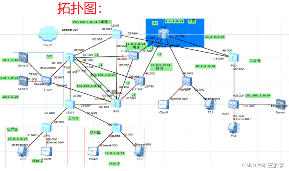 第五次作业（防御安全）