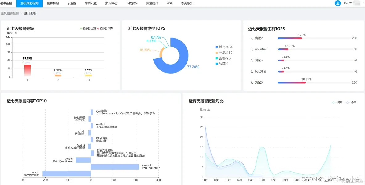 运维架构介绍 运维简介_devops