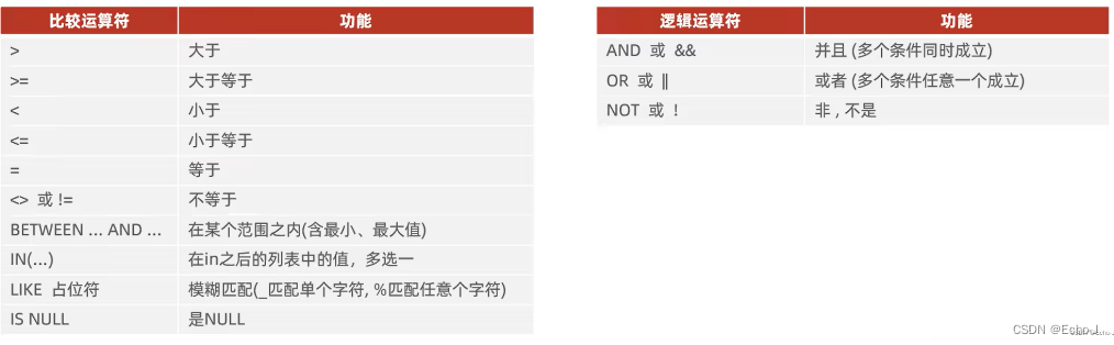 Mysql数据库学习笔记——第二篇