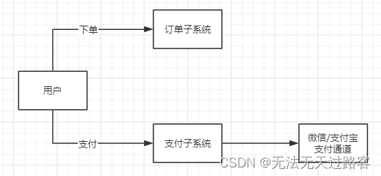 8、案例实战【处理百万级交易无压力】：支付系统JVM调优实战指南