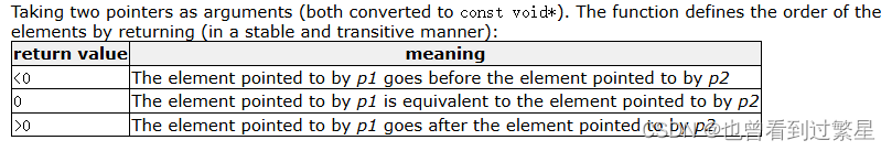 【<span style='color:red;'>qsort</span><span style='color:red;'>函数</span>】