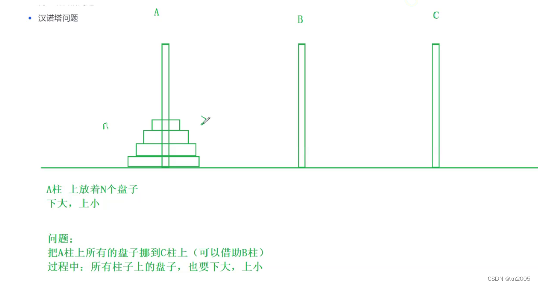 C语言 8 函数递归