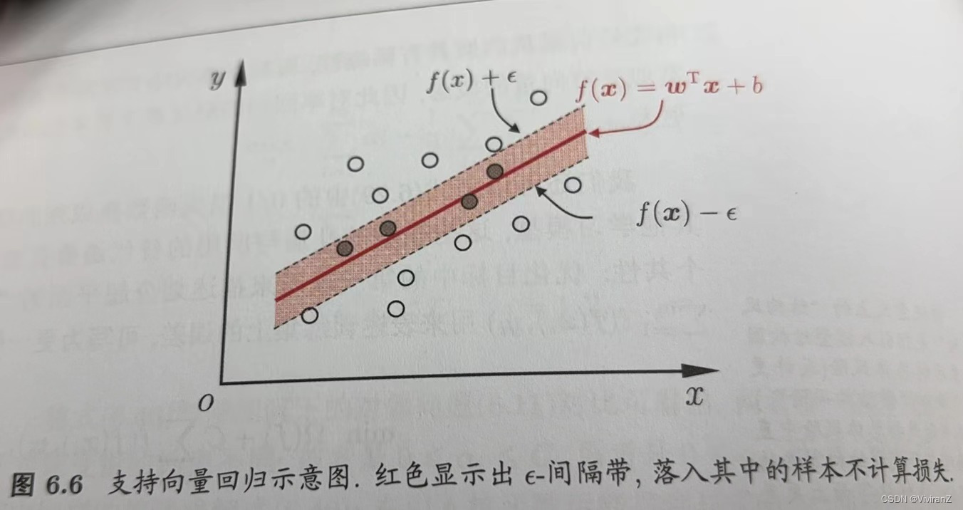 什么是支持向量机（Support vector machine）和其原理