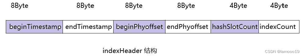 外链图片转存失败,源站可能有防盗链机制,建议将图片保存下来直接上传