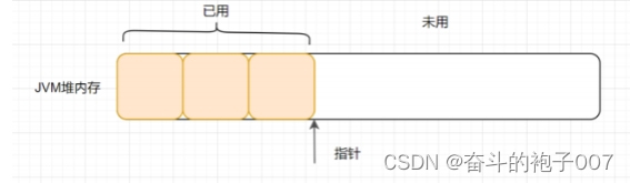 面试高频知识点：Java互联网大厂高频面试题(持续收录)