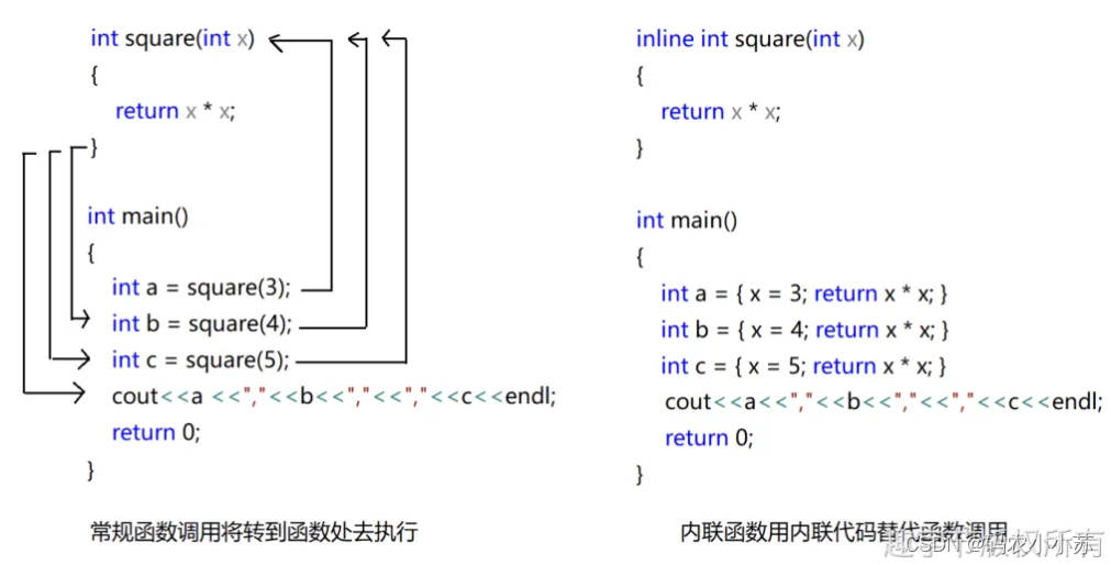 C++--内联函数