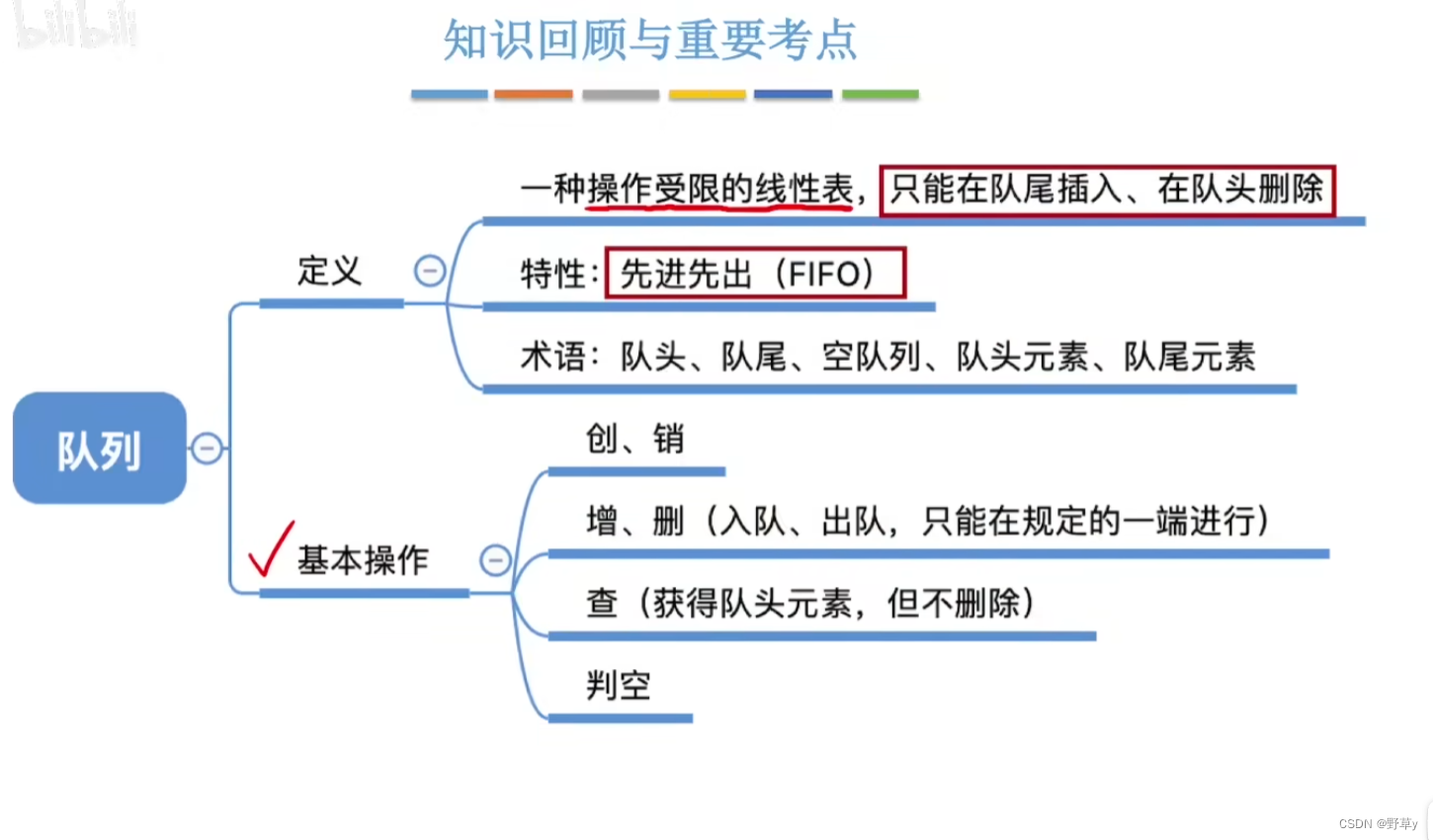 数据结构(3.4)——队列的基本概念