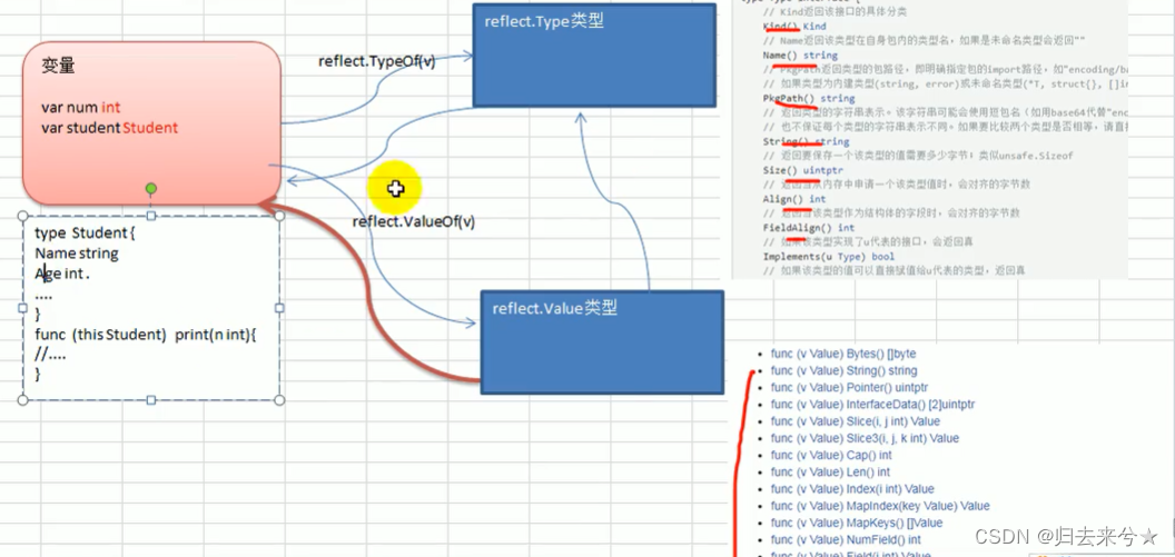 golang<span style='color:red;'>反射</span>