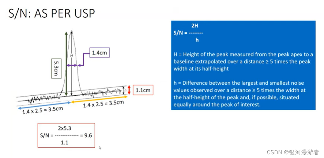 SNR: Signal to Noise Ratio