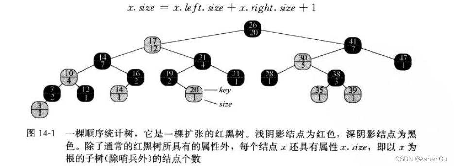 算法导论 总结索引 | 第三部分 第十四章：数据结构的扩张