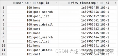 【SQL题目】连续日期判断、同时在线人数