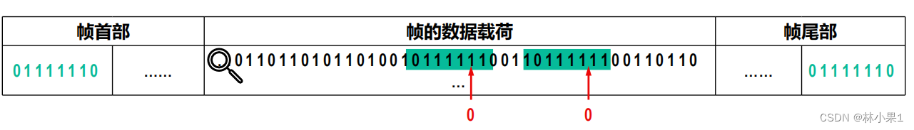 请添加图片描述