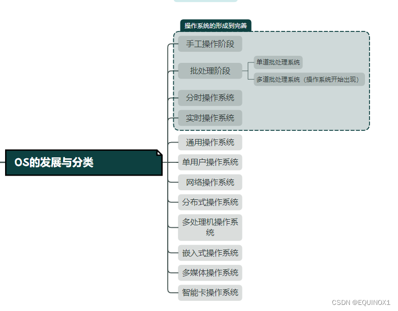 外链图片转存失败,源站可能有防盗链机制,建议将图片保存下来直接上传