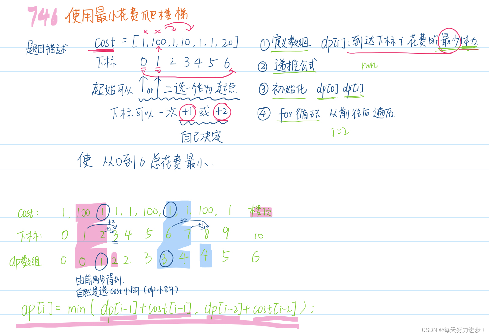 代码随想录算法训练营第三十八 |● 509. 斐波那契数 ● 70. 爬楼梯 ● 746. 使用最小花费爬楼梯