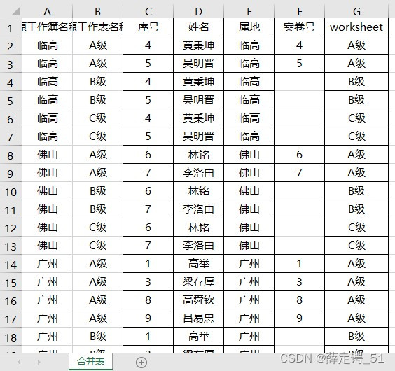 Excel·VBA合并工作簿2