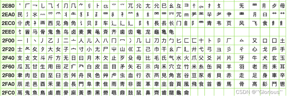 字符编码-unicode码表