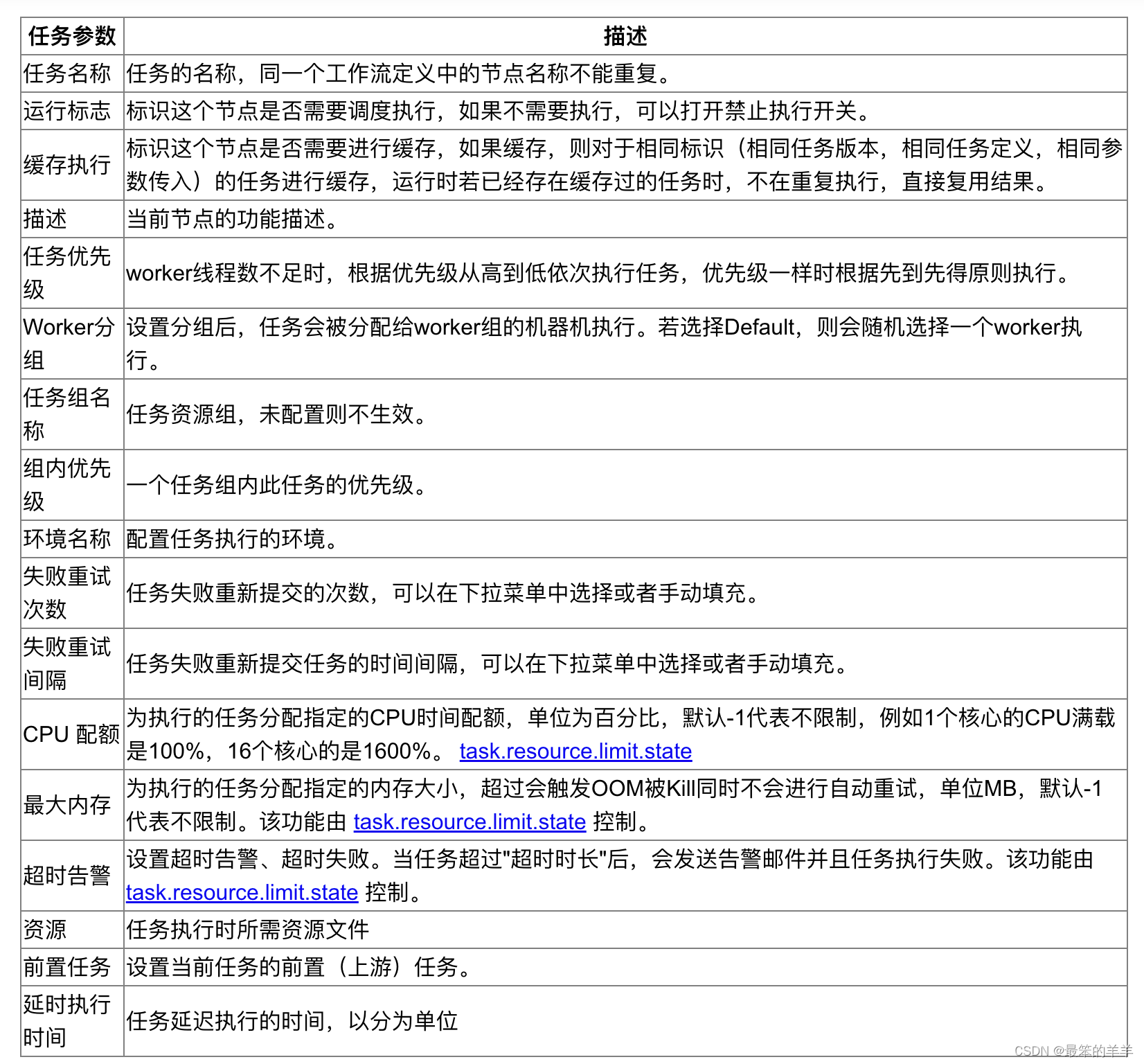 海豚调度系列之：任务类型——SQL节点