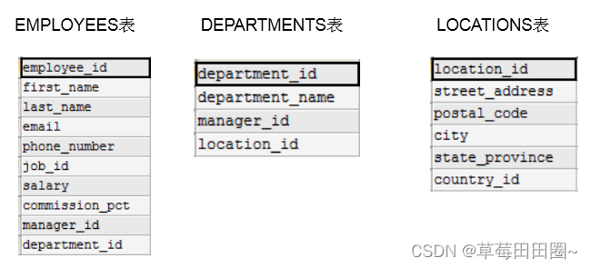 四.多表查询