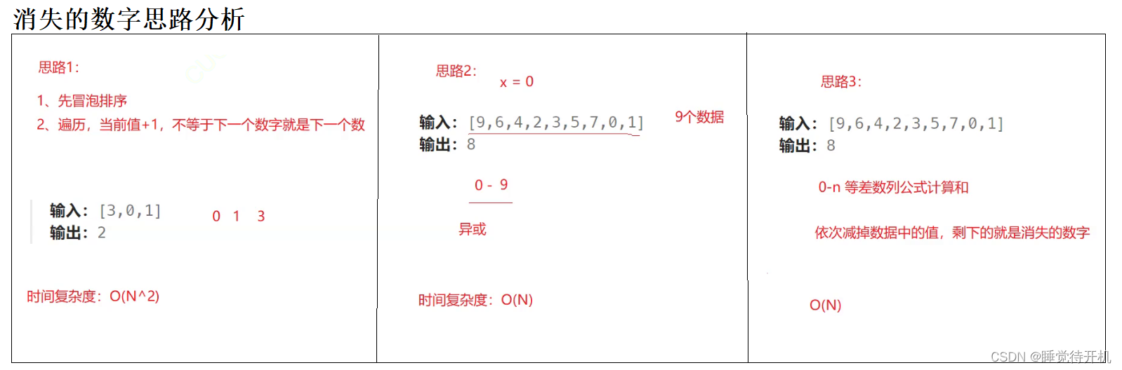 【数据结构】复杂度(长期维护)